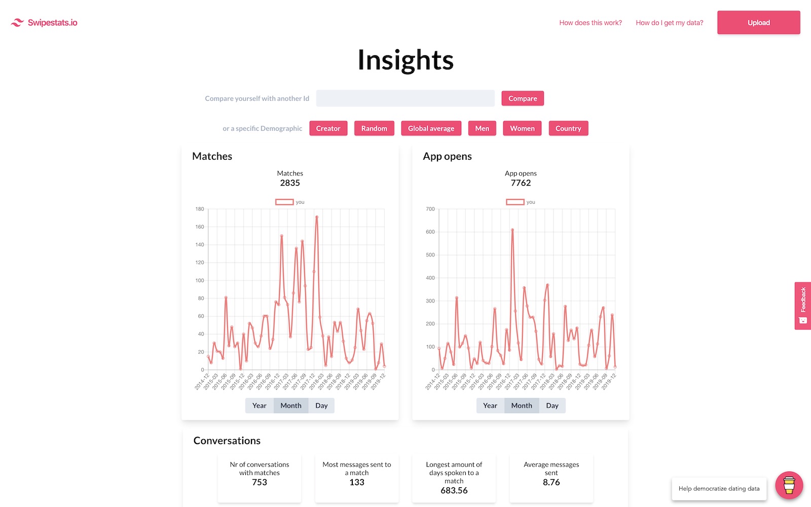 Swipestats.io graph screenshot